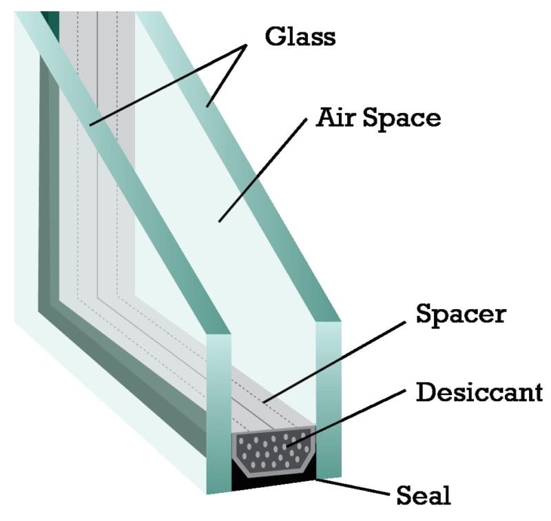 Illustration showing the structure of double glazed glass