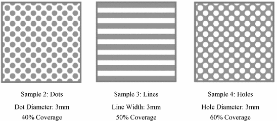 Glass patterns with dots, lines, and perforated designs
