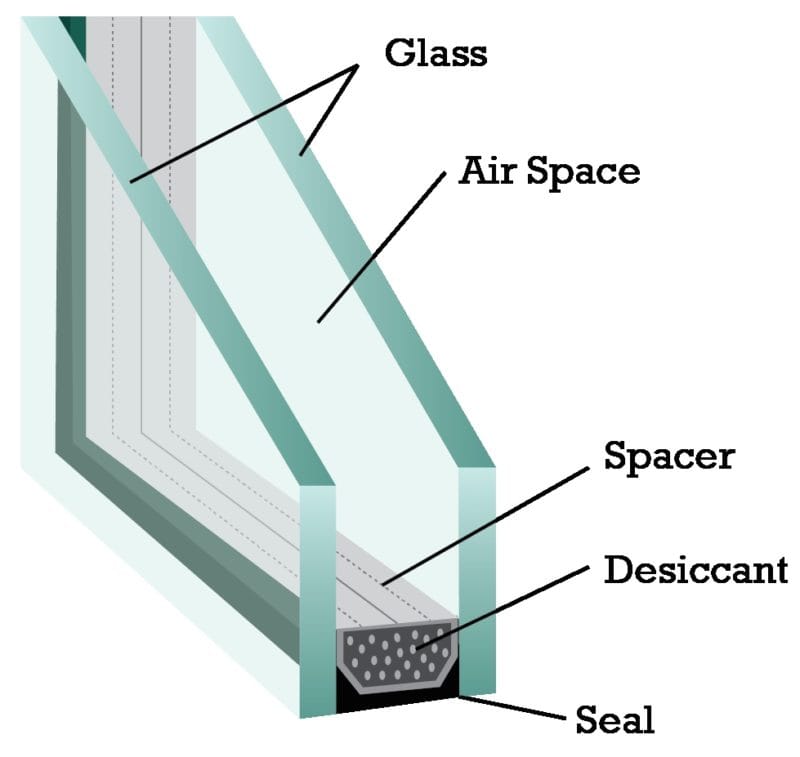 components of insulated glass